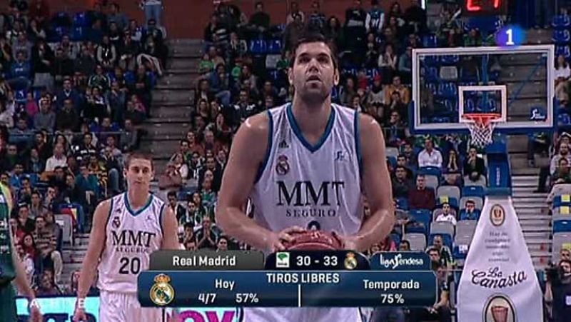  Baloncesto - Liga Endesa - Unicaja de Málaga - Real Madrid - ver ahora 