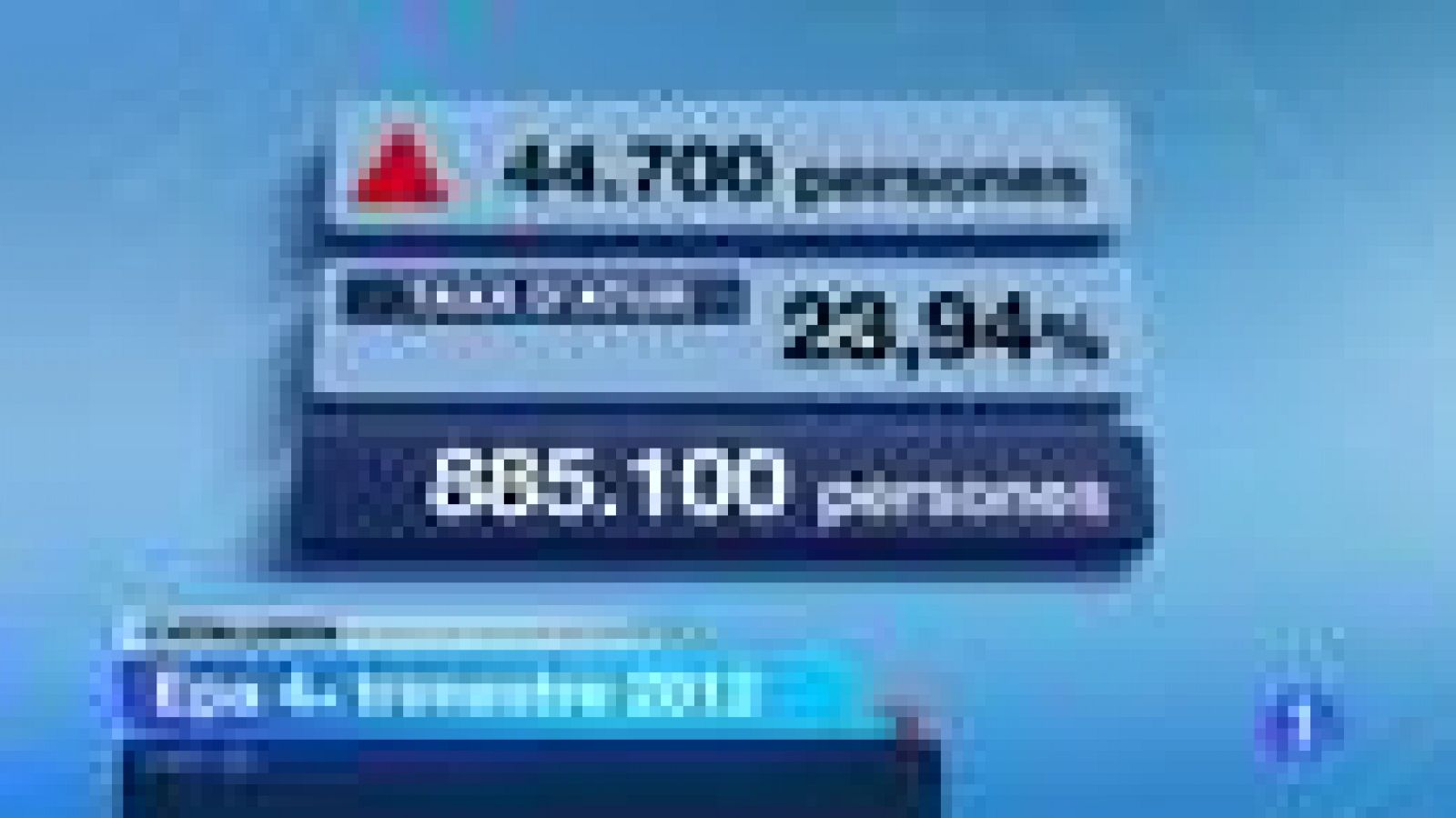 A Catalunya ja hi ha 885.100 desocupats, a tot Espanya freguen els 6.000.000