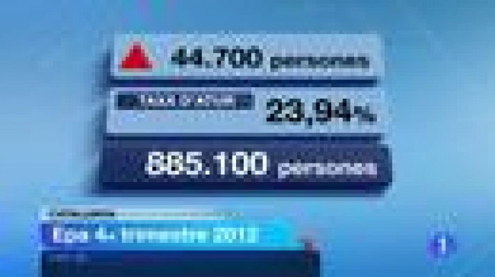 L'Informatiu - A Catalunya ja hi ha 885.100 desocupats, a tot Espanya freguen els 6.000.000