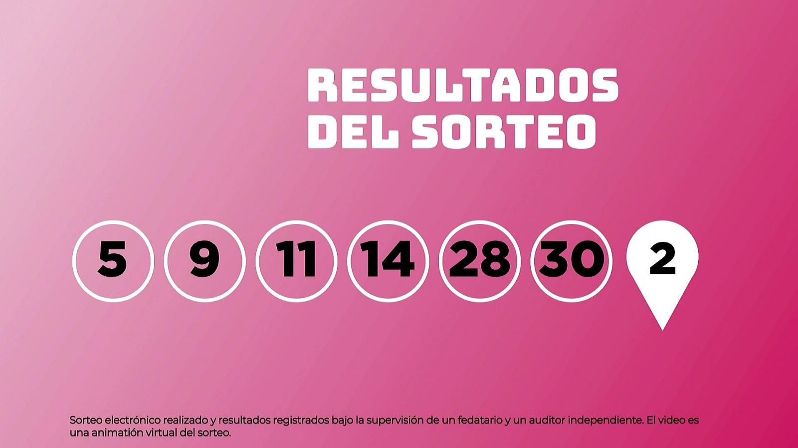 Sorteo de la Lotería EuroDreams del 25/09/2025 - Ver ahora