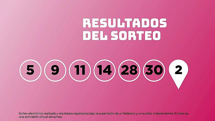 SELAE - Sorteo de EuroDreams del 25/09/2025