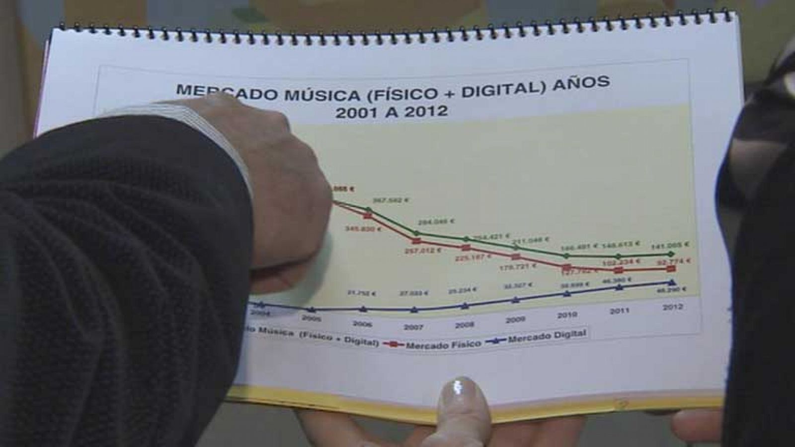 Telediario 1: El gasto en música en España cae un 5% en relación al 2011 | RTVE Play