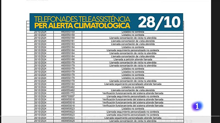 L'informatiu - Comunitat Valenciana - L'Informatiu Comunitat Valenciana 2 - 26/09/25
