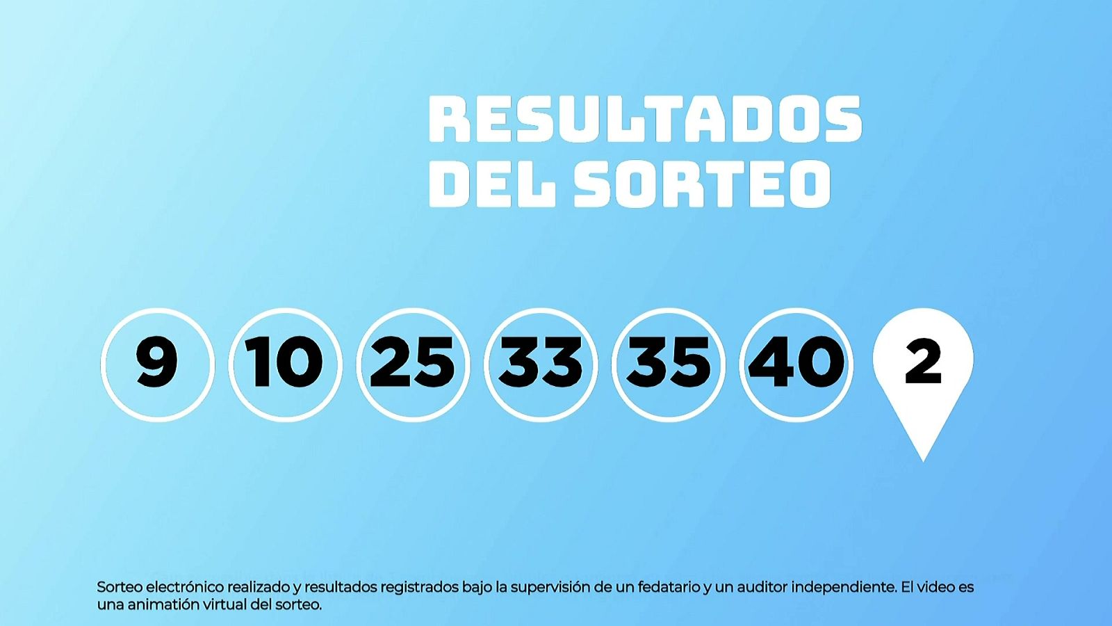 Sorteo de la Lotería EuroDreams del 29/09/2025 - Ver ahora