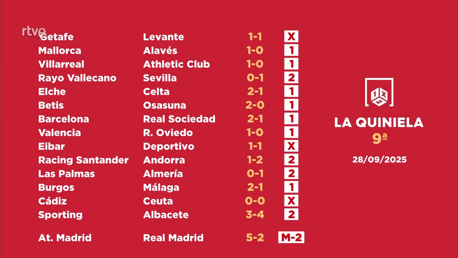 Sorteo de la Quiniela: 30/09/2025 - Jornada 9 - Loterías | Ver