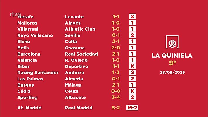 Loterías - Sorteo de la Quiniela del 30/09/2025 - Jornada 9
