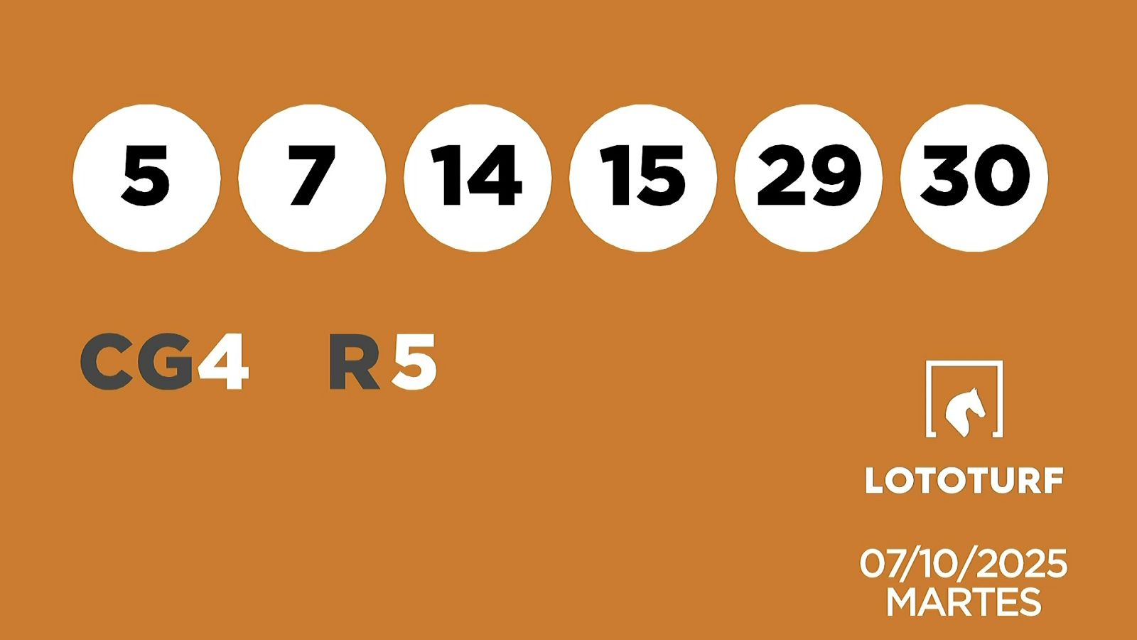 Sorteo de la Lotería Lototurf del 07/10/2025 - Ver ahora