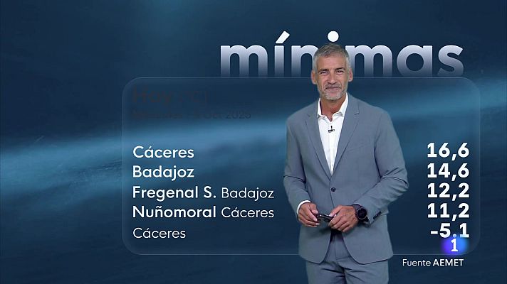 Noticias de Extremadura - El tiempo en Extremadura - 08/10/2025