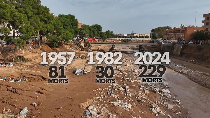 L'informatiu - Comunitat Valenciana - L'Informatiu Comunitat Valenciana 2 - 09/10/25