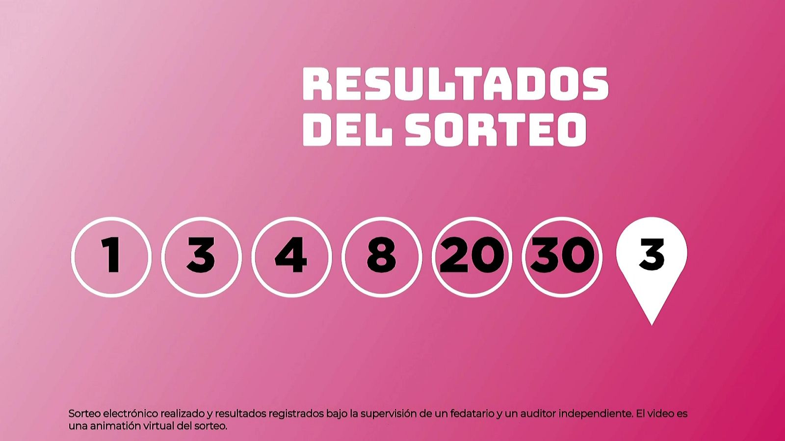 Sorteo de la Lotería EuroDreams del 09/10/2025 - Ver ahora