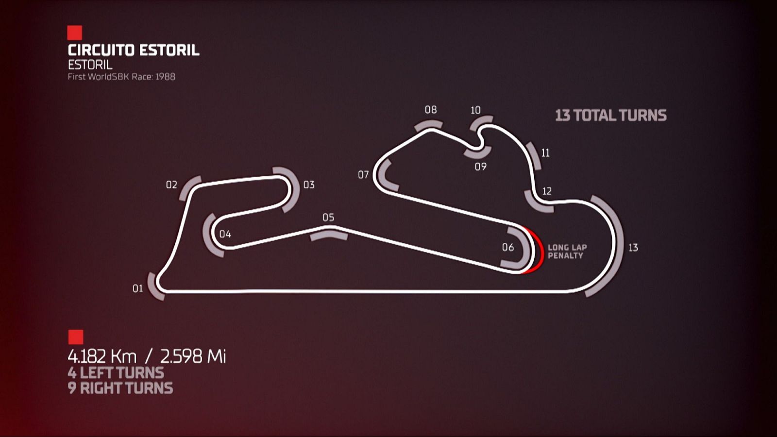 Mundial Superbike: puntos clave del Circuito de Estoril - Mundial de Superbike | Ver