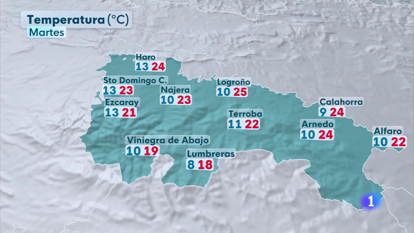 El  Tiempo en La Rioja - 20-10-2025 | Ver