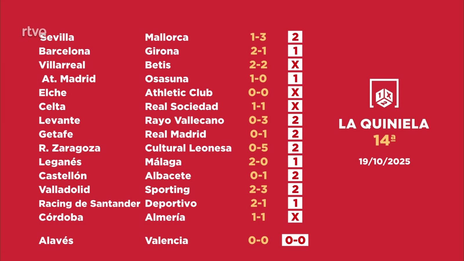Sorteo de la Quiniela: 21/10/2025 - Jornada 14 - Loterías | Ver