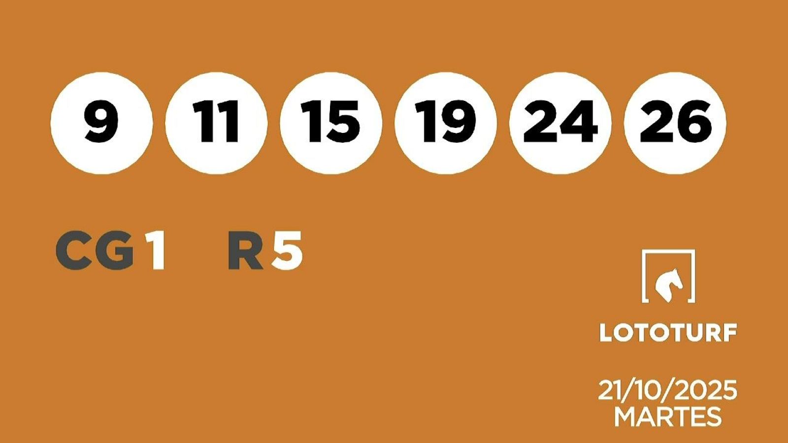 Sorteo de la Lotería Lototurf del 21/10/2025 - Ver ahora