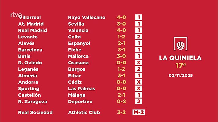 Loterías - Sorteo de la Quiniela del 04/11/2025 - Jornada 17