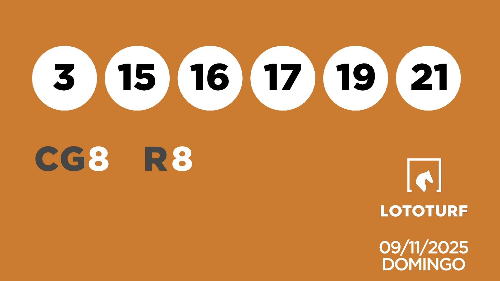 Sorteo de la Lotería Lototurf del 09/11/2025 - Ver ahora