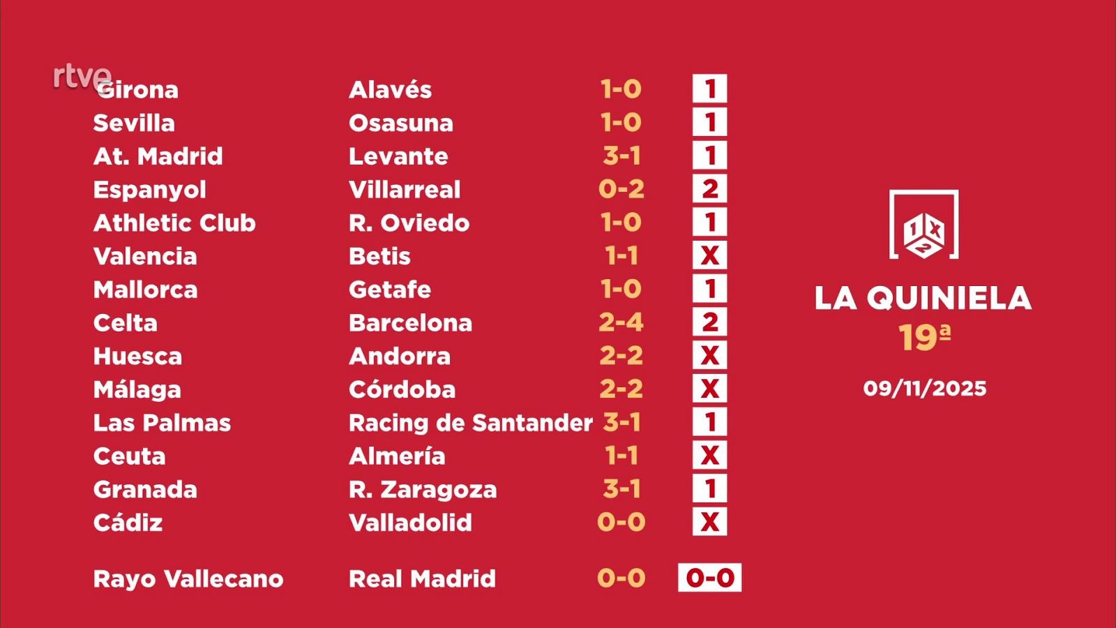 Sorteo de la Quiniela: 10/11/2025 - Jornada 19 - Loterías | Ver