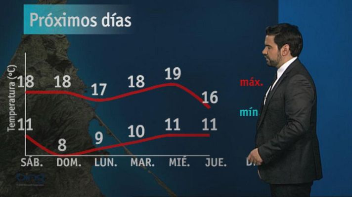 Noticias de Melilla - El tiempo en Melilla - 01/02/13
