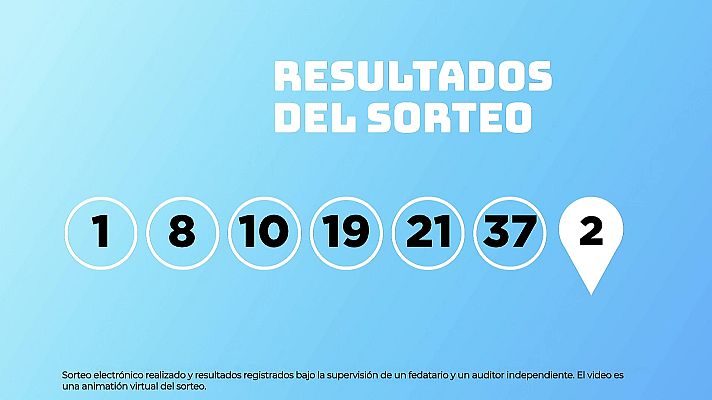 SELAE - Sorteo de EuroDreams del 10/11/2025