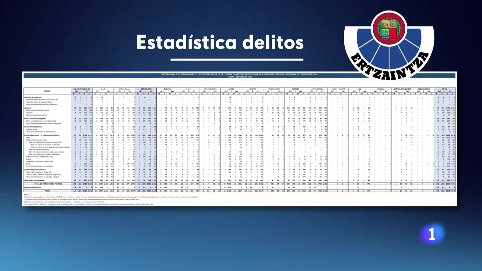 Informativo Telenorte 1 País Vasco - 13/11/2025 | Ver ahora | RTVE Play