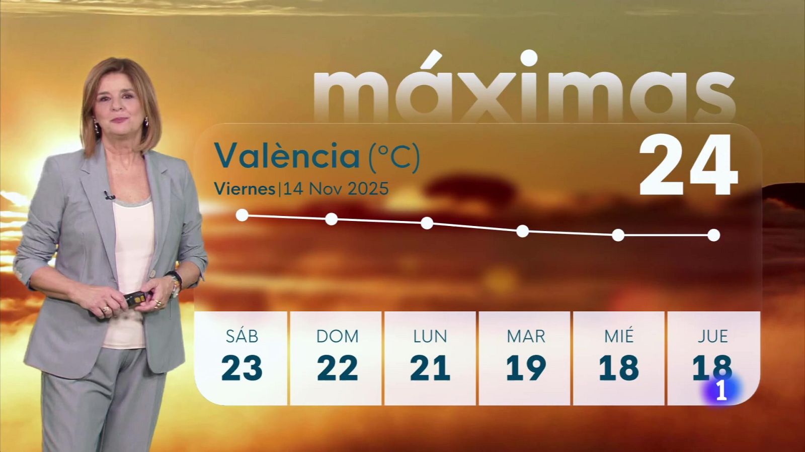 El tiempo en la Comunitat Valenciana 14/11/25 | Ver