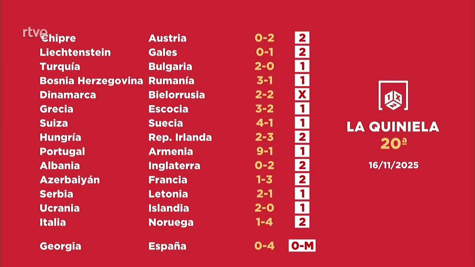 Sorteo de la Quiniela: 17/11/2025 - Jornada 20 - Loterías | Ver