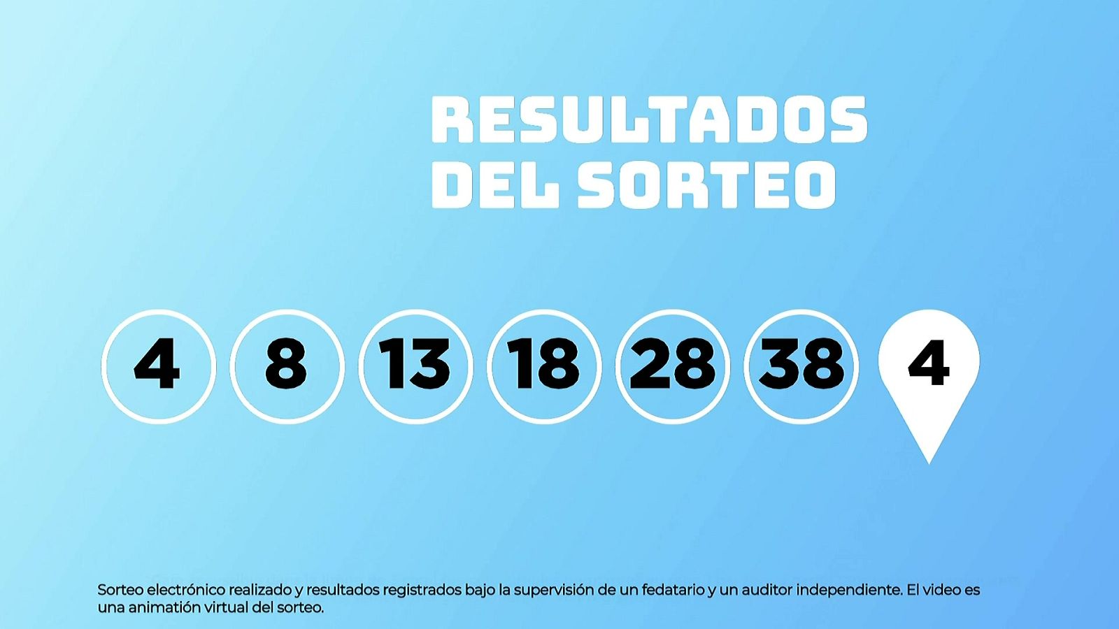 Sorteo de la Lotería EuroDreams del 17/11/2025 - Ver ahora