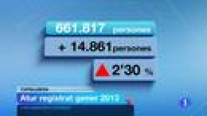 L'Informatiu - 661.817 aturats a Catalunya un de cada 3 no cobra prestació