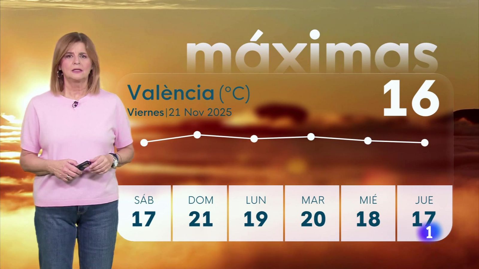 El tiempo en la Comunitat Valenciana 21/11/25 | Ver