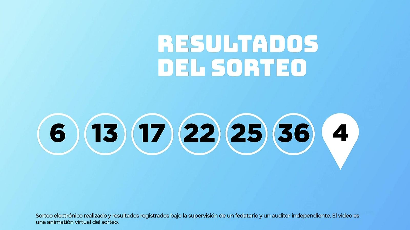 Sorteo de la Lotería EuroDreams del 24/11/2025 - Ver ahora