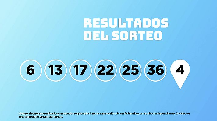SELAE - Sorteo de EuroDreams del 24/11/2025