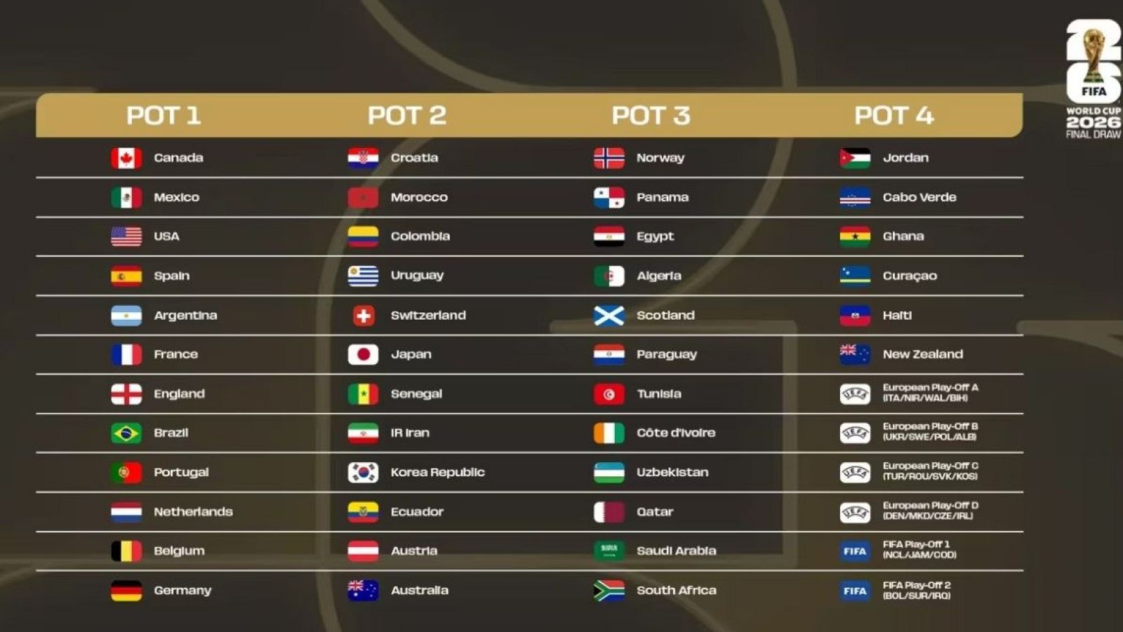 España es cabeza de serie en el sorteo del Mundial 2026 - Los Deportes de La1 | Ver