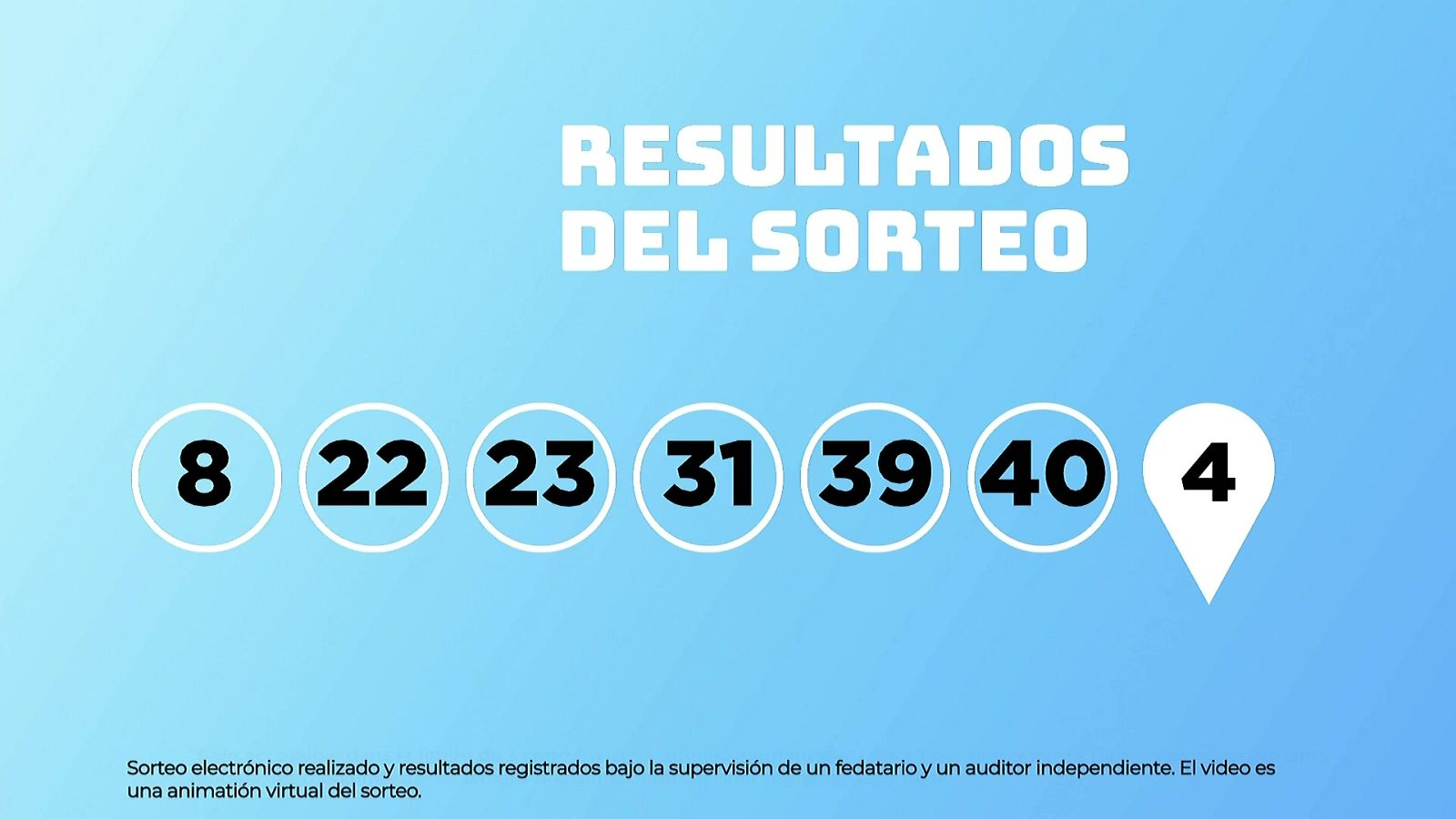 Sorteo de la Lotería EuroDreams del 15/12/2025 - Ver ahora