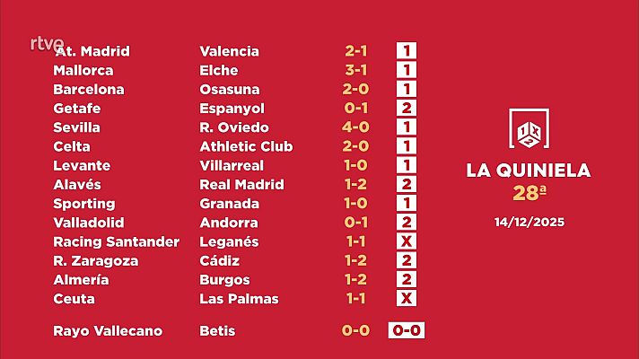 Loterías - Sorteo de la Quiniela del 16/12/2025 - Jornada 28