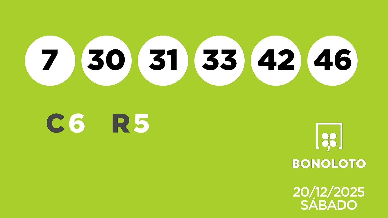 Sorteo de la Lotería Bonoloto del 20/12/2025 - Ver ahora