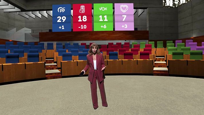 Especiales informativos - Jornada y noche electoral en Extremadura