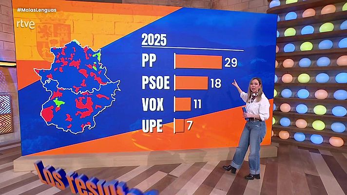 Malas lenguas - Programa 227