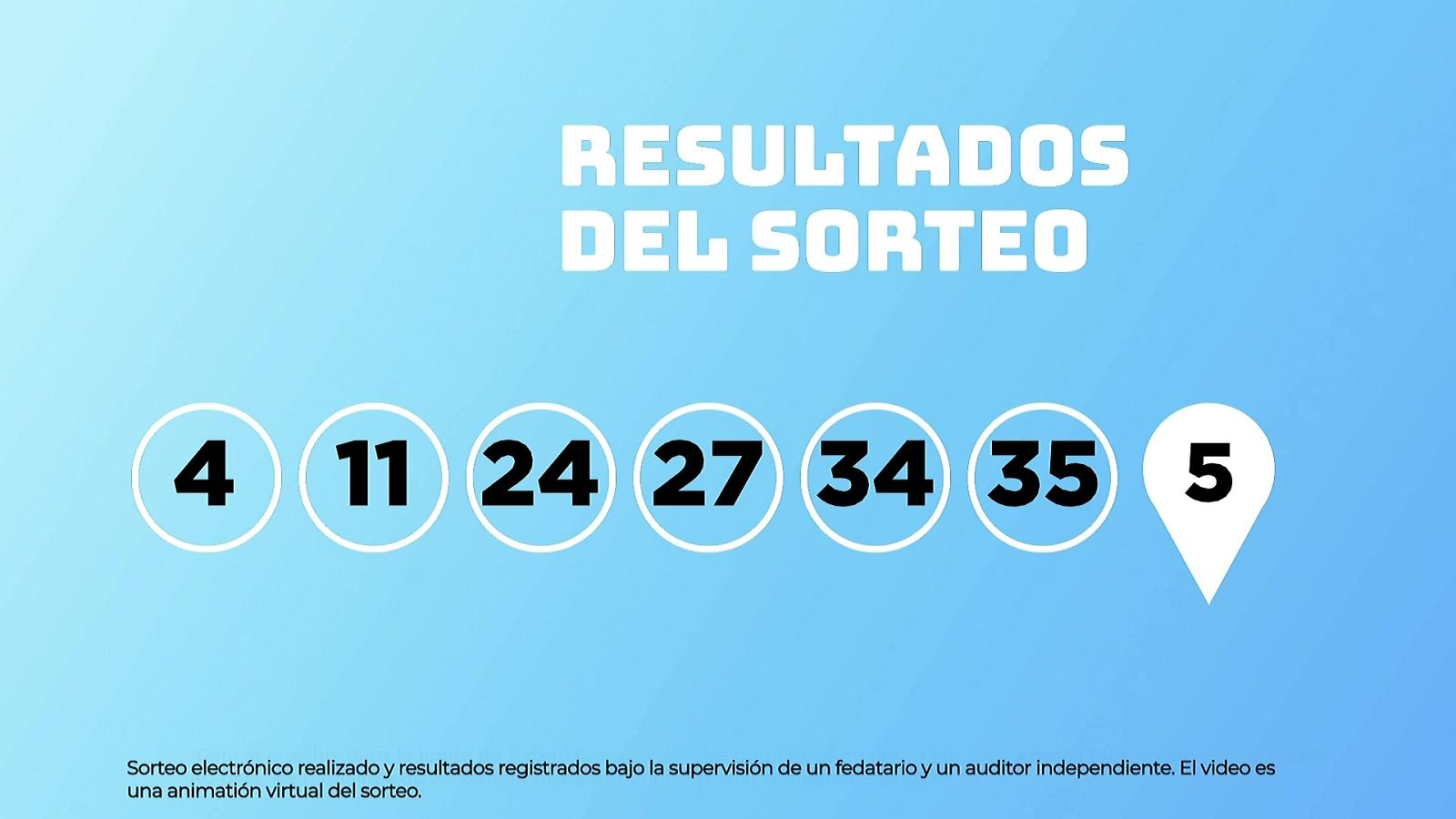 Sorteo de la Lotería EuroDreams del 22/12/2025 - Ver ahora