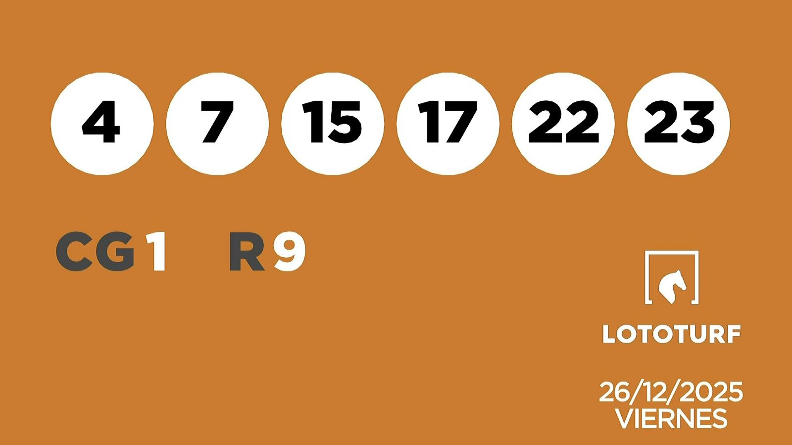 Sorteo de la Lotería Lototurf del 26/12/2025 - Ver ahora