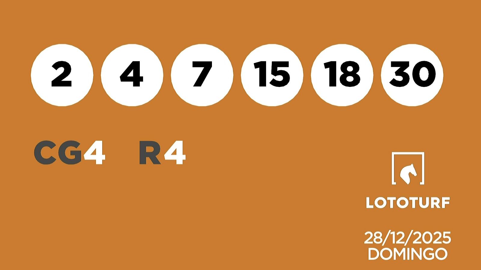 Sorteo de la Lotería Lototurf del 28/12/2025 - Ver ahora