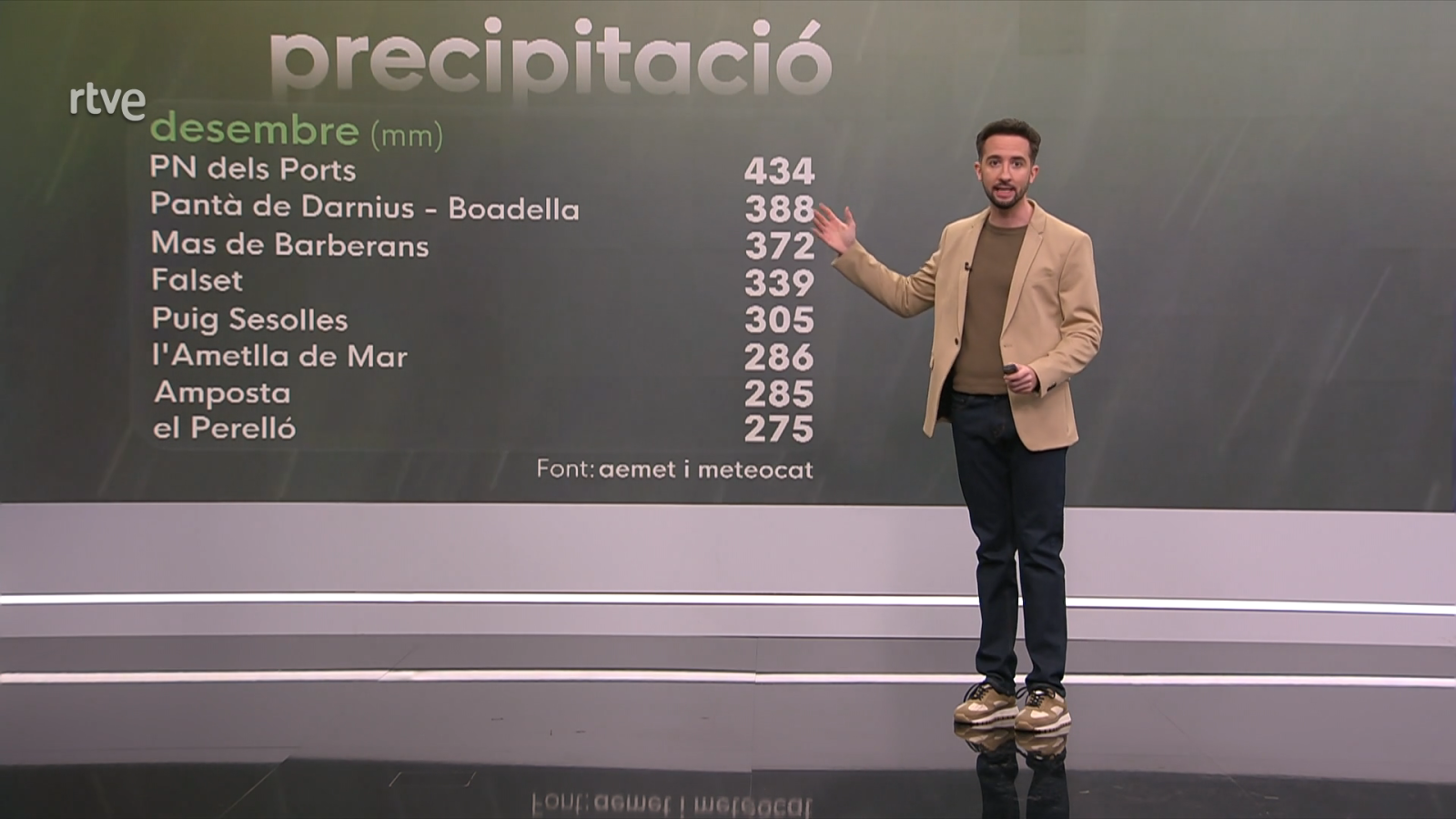 El Temps (29/12/2025) - El temps | Veure