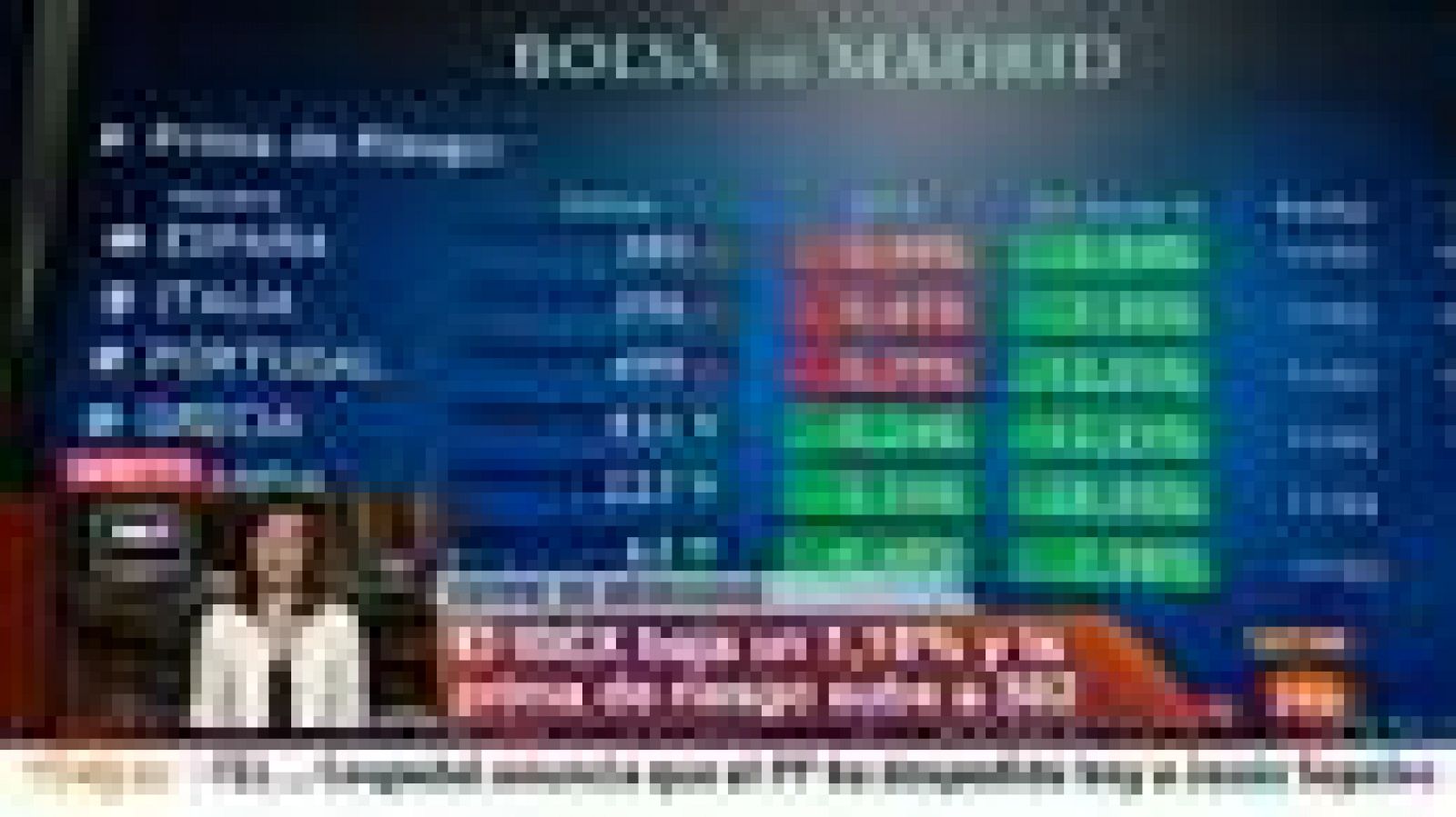 El Ibex pierde un 1,18% y el bono español a diez años sube hasta el 5,43% - La tarde en 24h | Ver