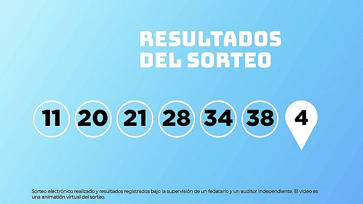 SELAE - Sorteo de EuroDreams del 05/01/2026