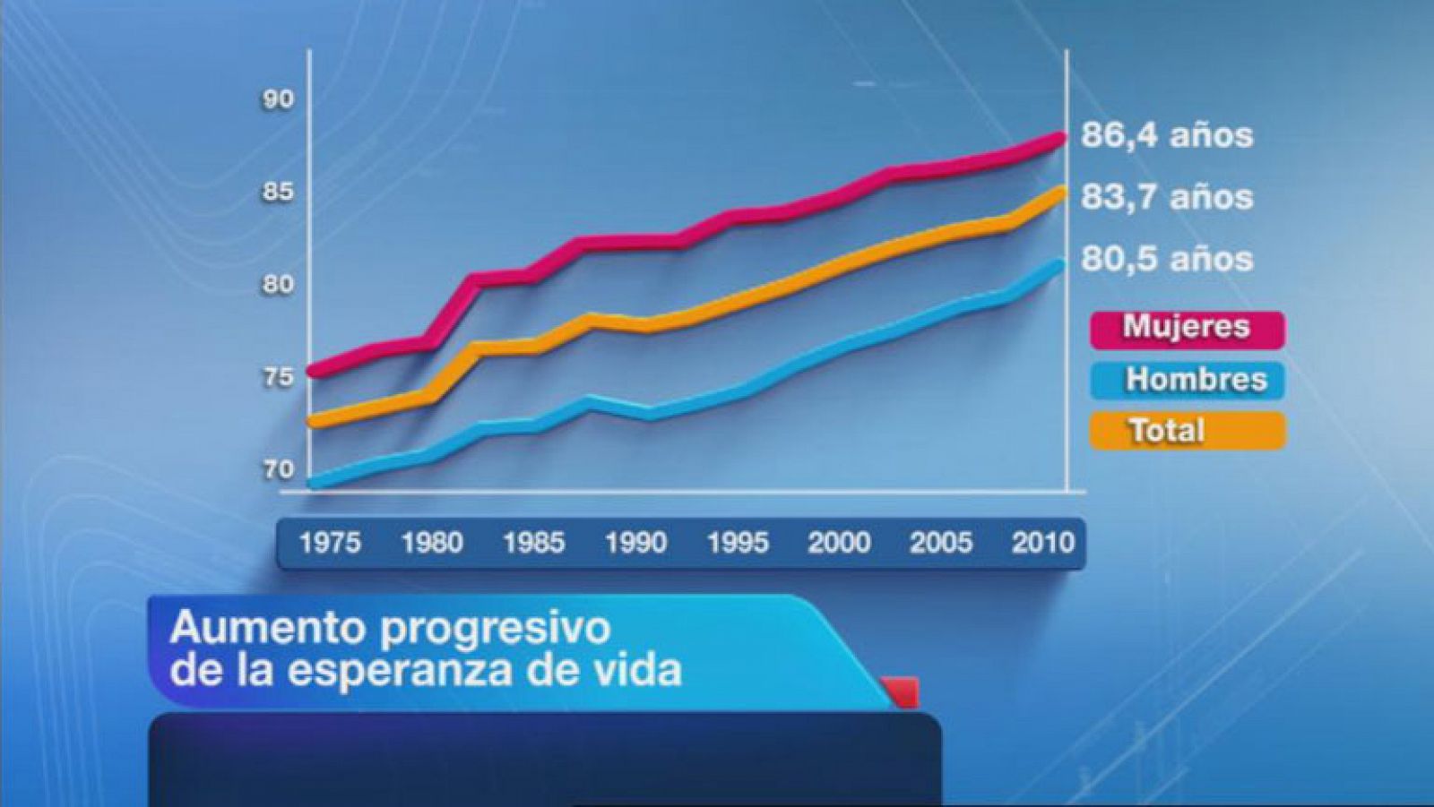 Informativo de Madrid: La Comunidad de Madrid en 4' - 12/02/13 | RTVE Play