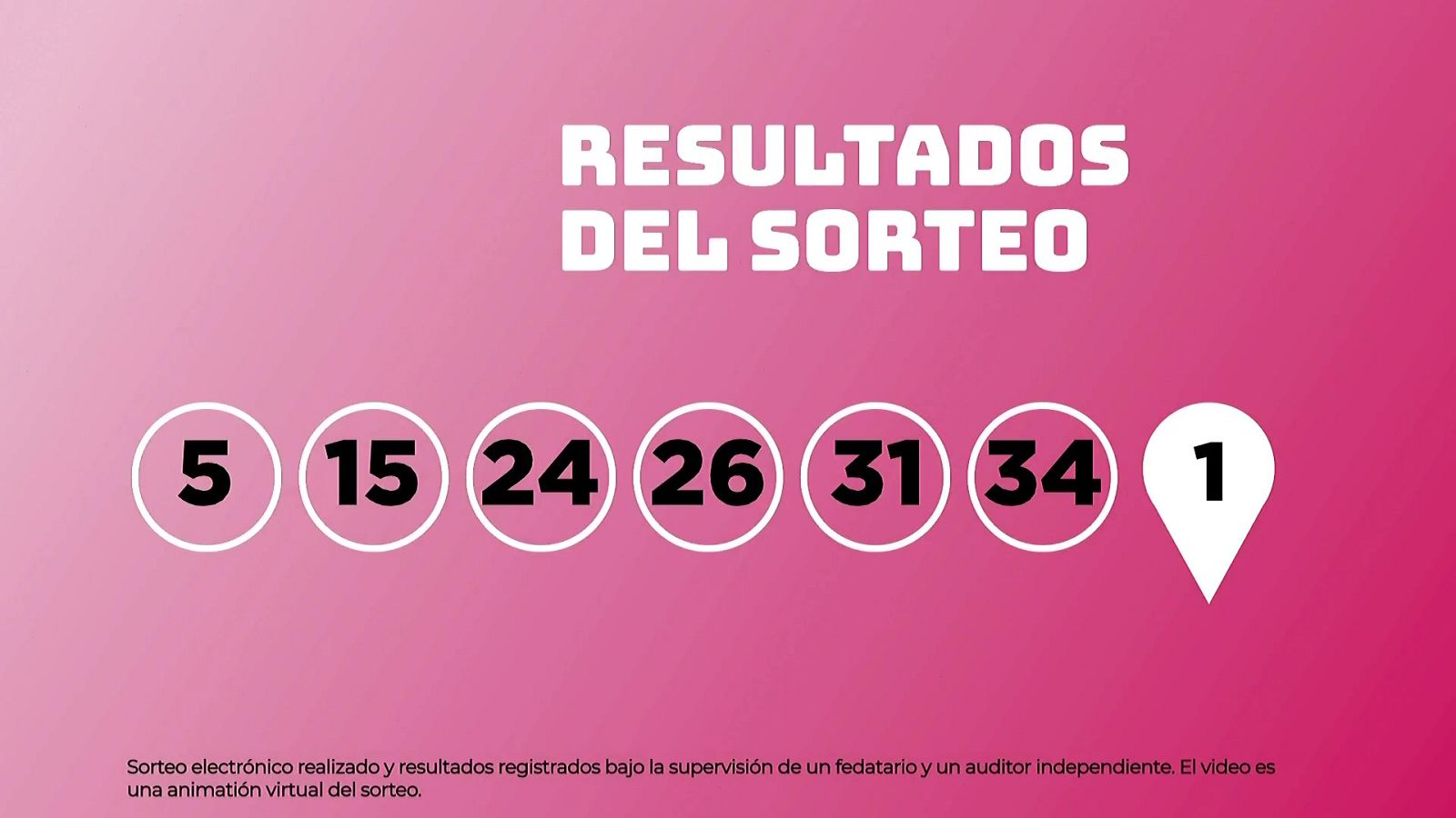 Sorteo de la Lotería EuroDreams del 08/01/2026 - Ver ahora