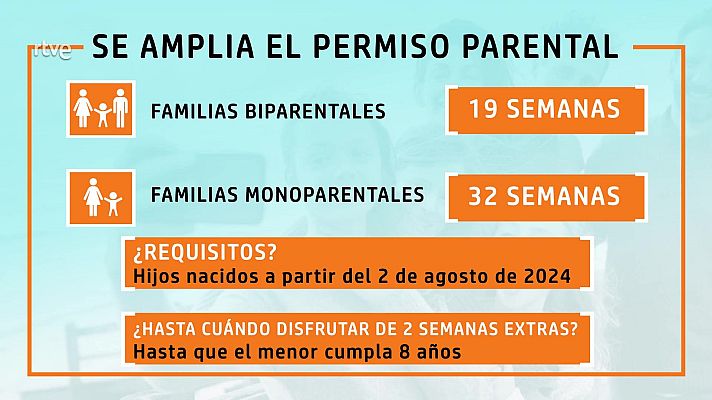Aquí hay trabajo - Dos semanas más por nacimiento de hijo