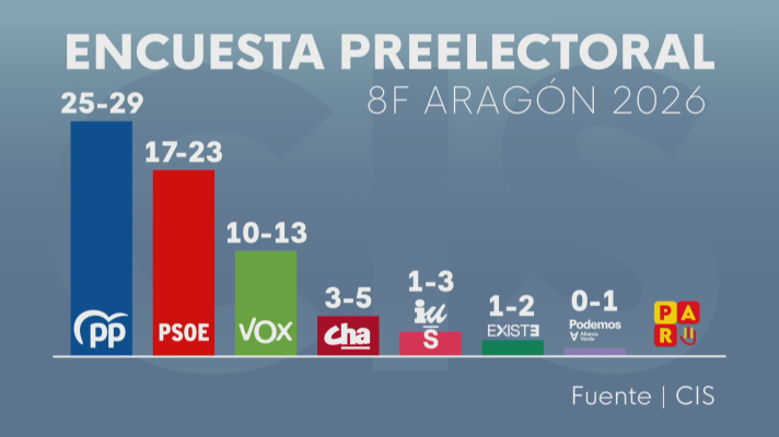 Noticias Aragón - Noticias Aragón - 22/01/26