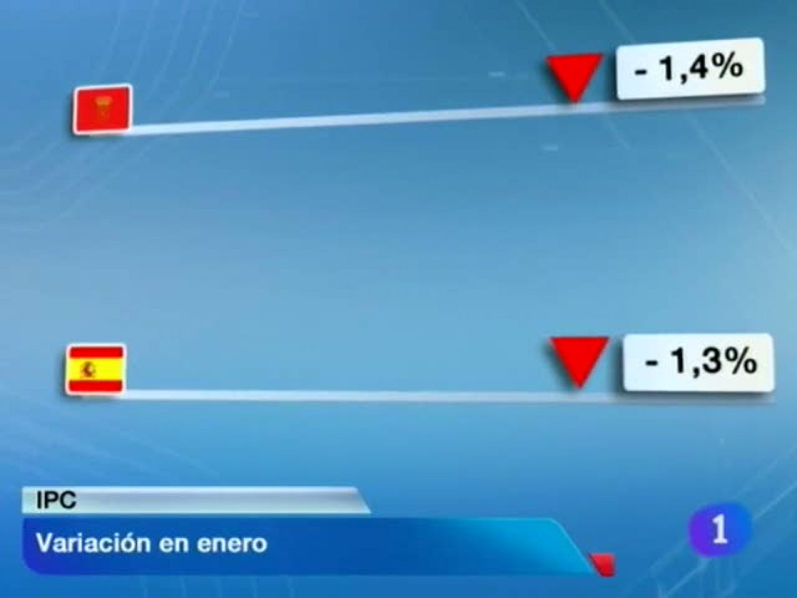 Telenavarra en 2' - 15/02/13 | Ver