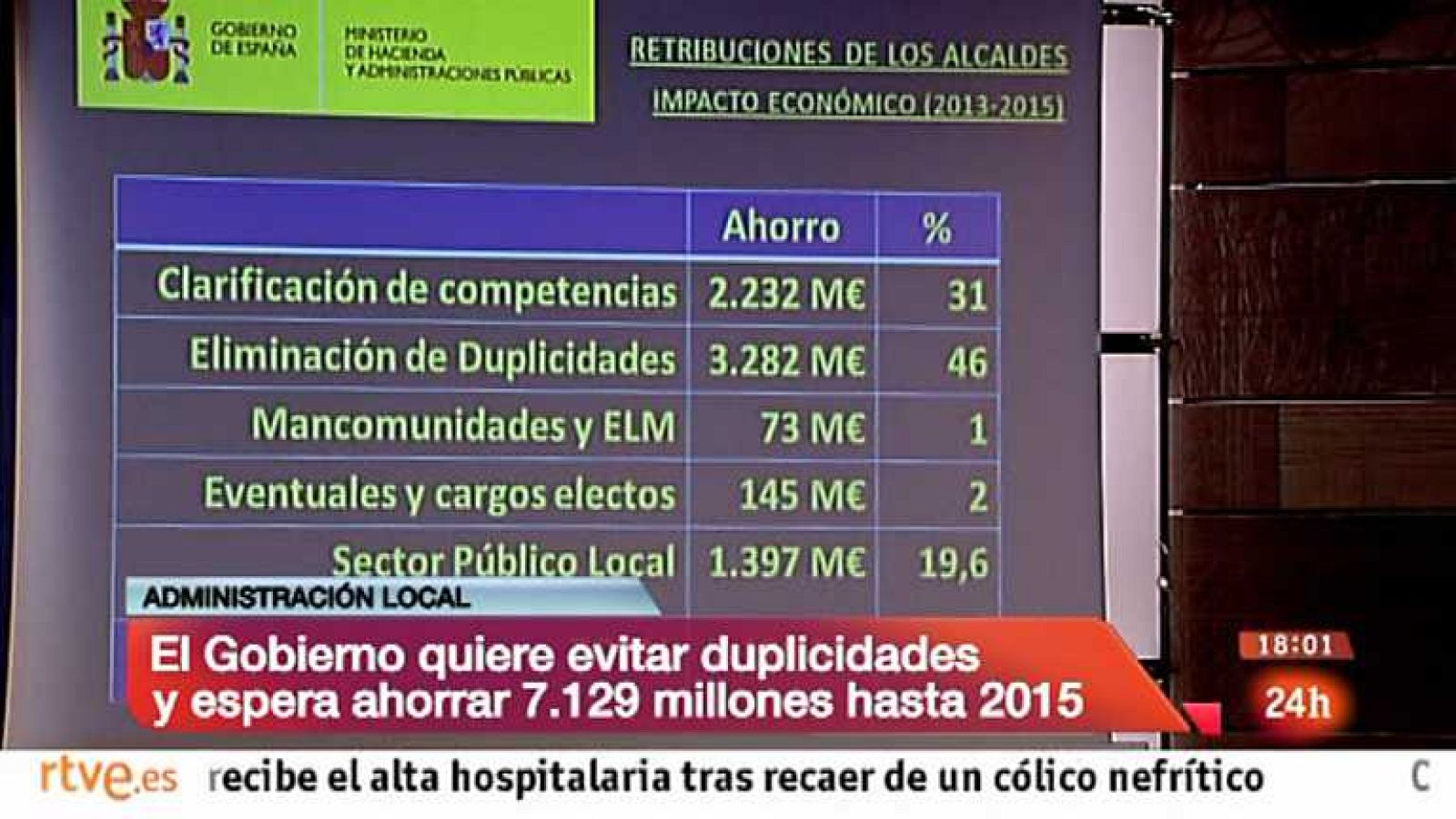 La tarde en 24 horas - Bloque 18 h. - 15/02/13 - Ver ahora