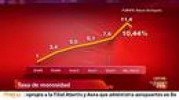 La tarde en 24h - La morosidad cae al 10,44%